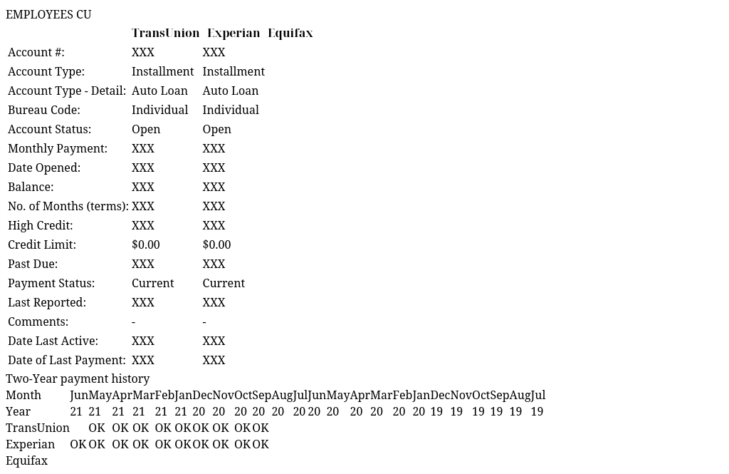 EMPLOYEES CU IdentityIQ Report